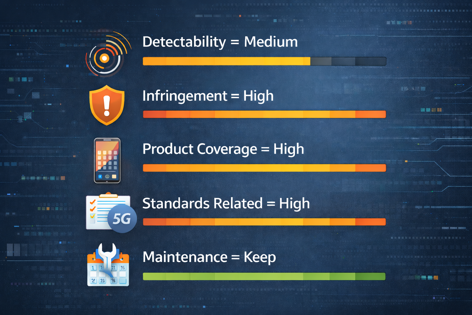 AI Patent Assessment showing invalidity, IPR success, and claim construction predictions