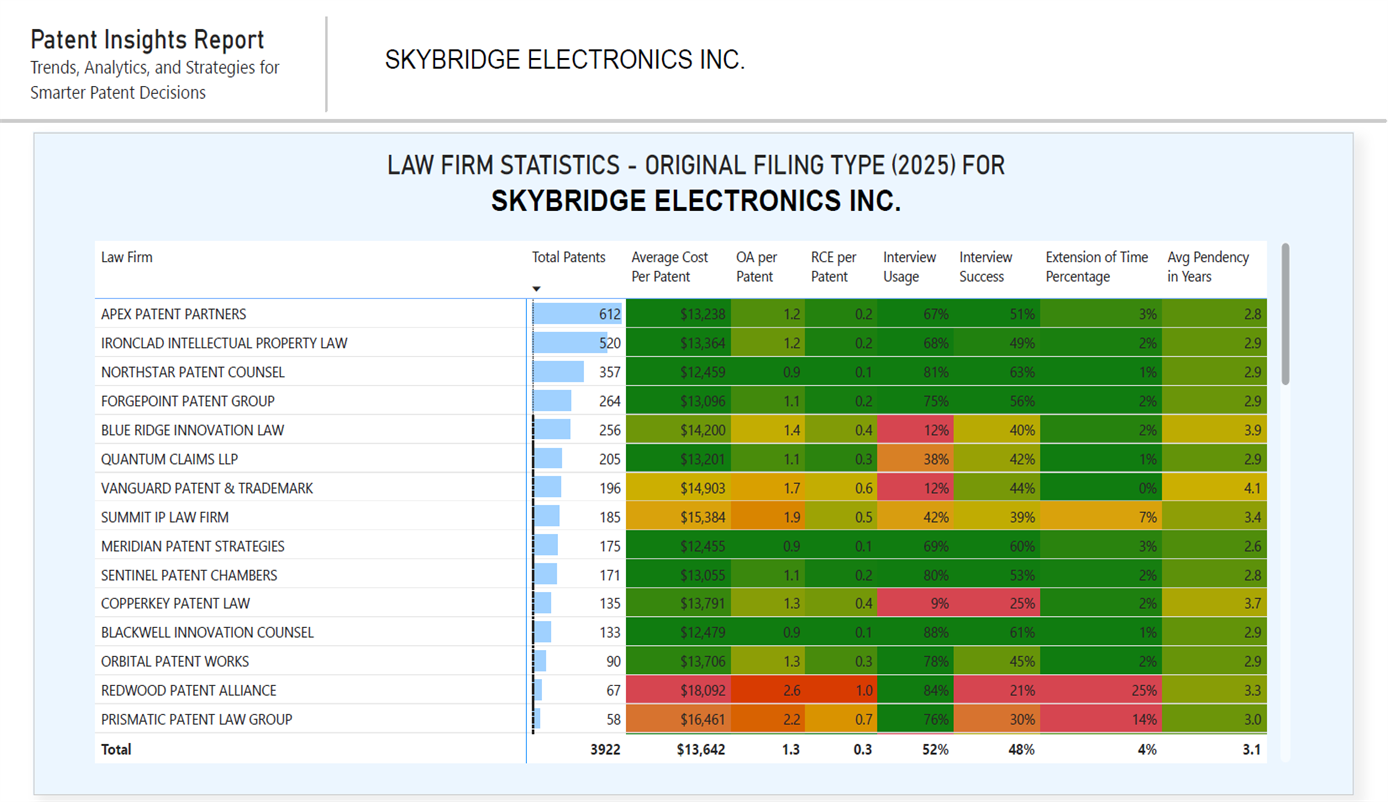 Harrity Analytics dashboard with competitive intelligence overviews