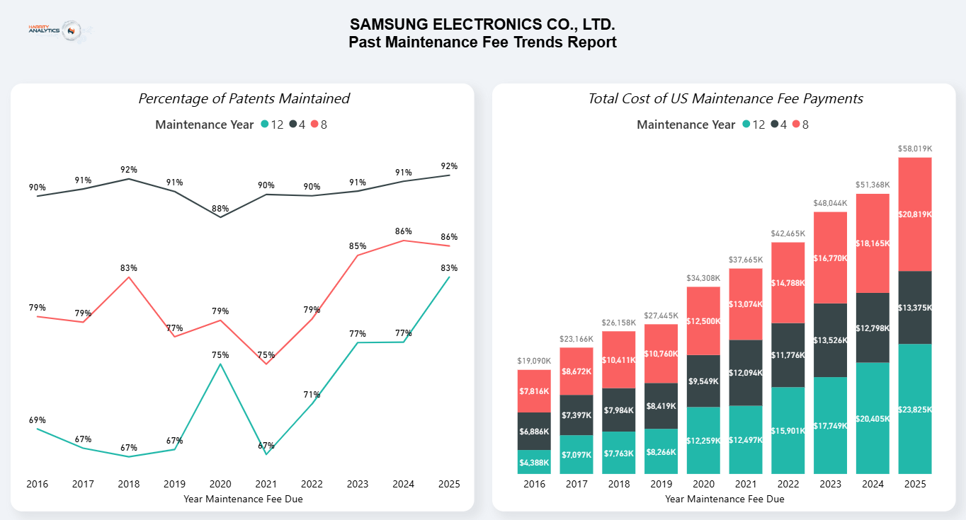 Harrity Analytics dashboard highlighting AI assessments and trends