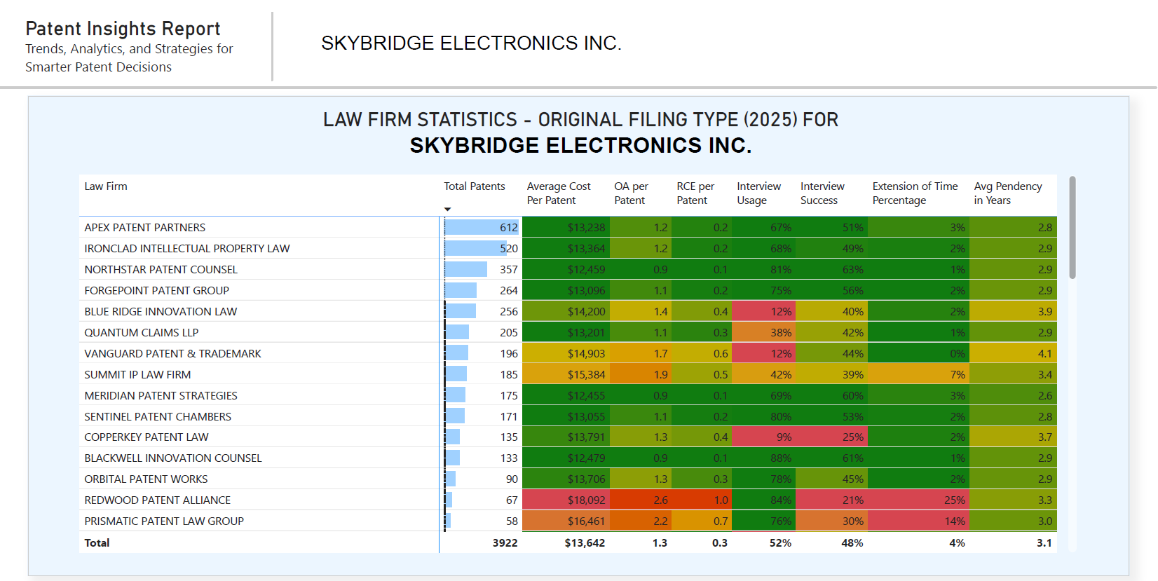 Harrity Analytics dashboard with competitive intelligence overviews