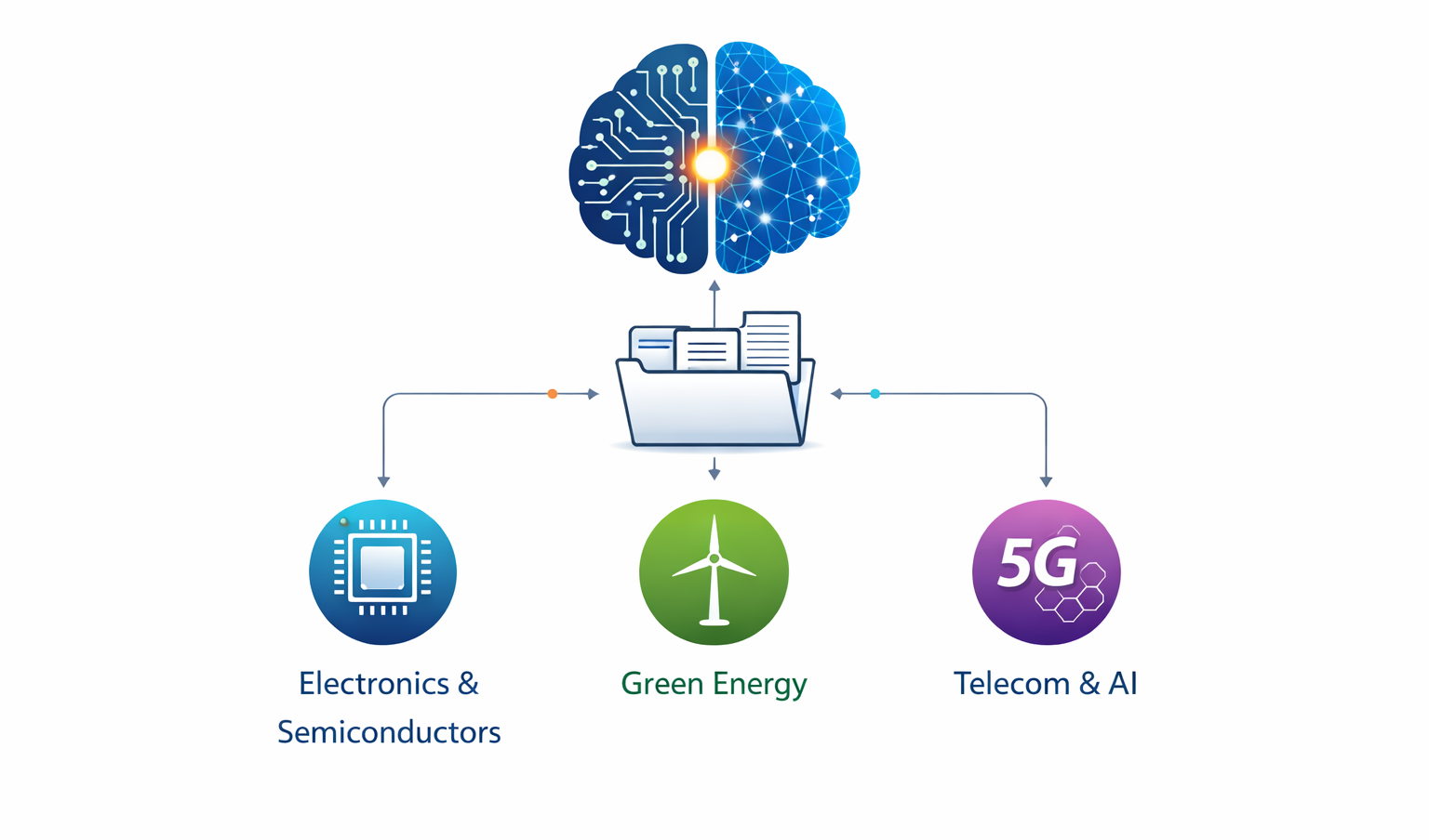 Competitive landscape showing market position and competitor analysis